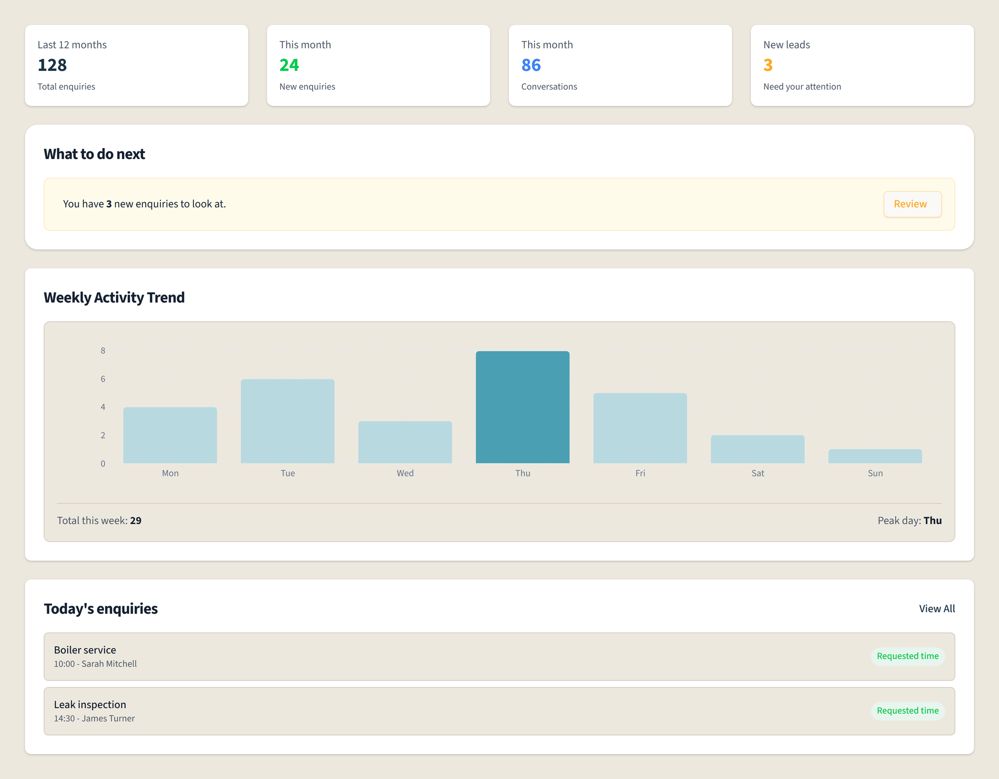 Kerviqa owner dashboard with enquiry stats, weekly chart, and today's schedule